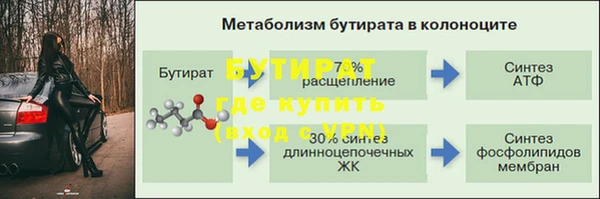 тгк Богданович